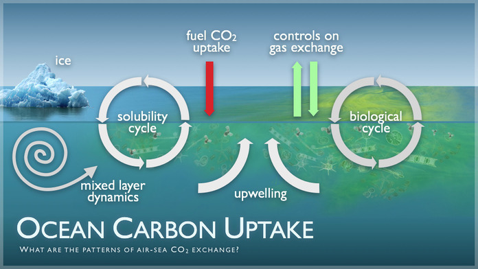 Global Monitoring Laboratory - Carbon Cycle Greenhouse Gases